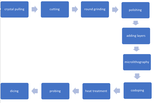 The Defect Detection of Chip (Wafer)