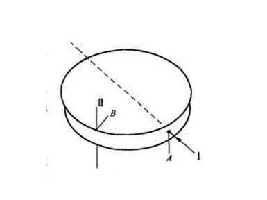 ما هو الإجهاد birefringence